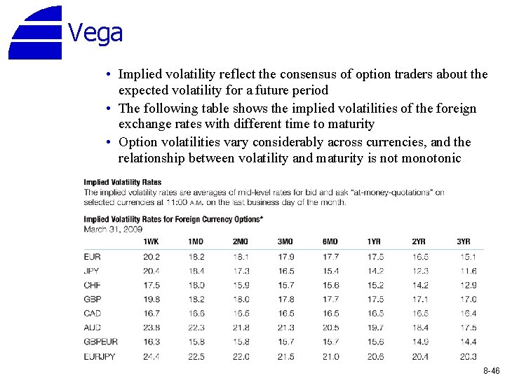 Vega • Implied volatility reflect the consensus of option traders about the expected volatility