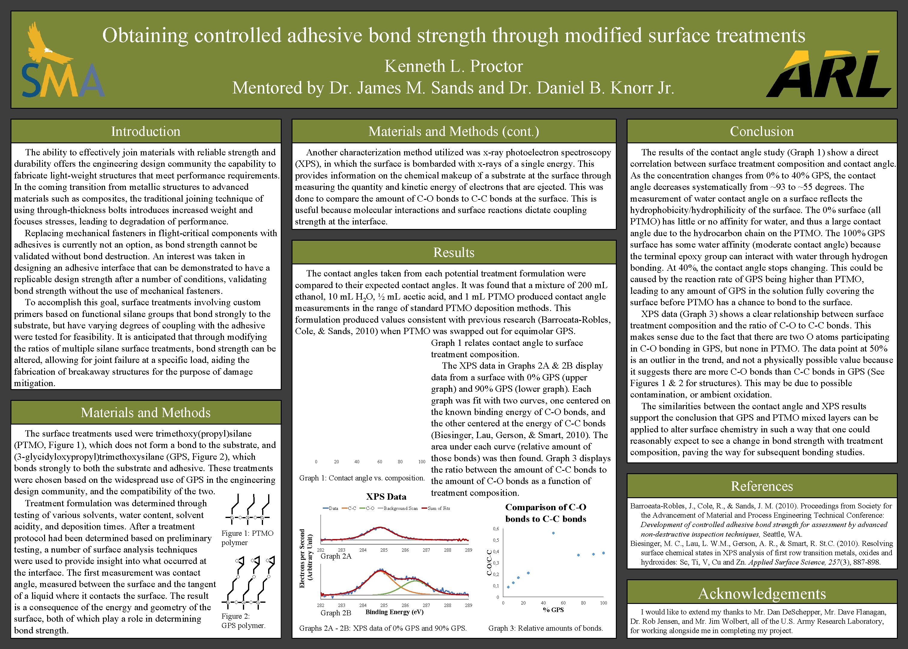 Obtaining controlled adhesive bond strength through modified surface treatments Kenneth L. Proctor Mentored by