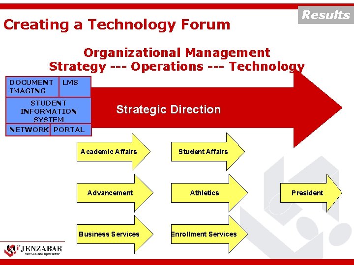 Creating a Technology Forum Results Organizational Management Strategy --- Operations --- Technology DOCUMENT IMAGING