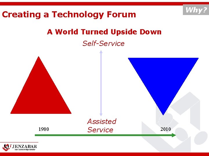 Why? Creating a Technology Forum A World Turned Upside Down Self-Service 1980 Assisted Service