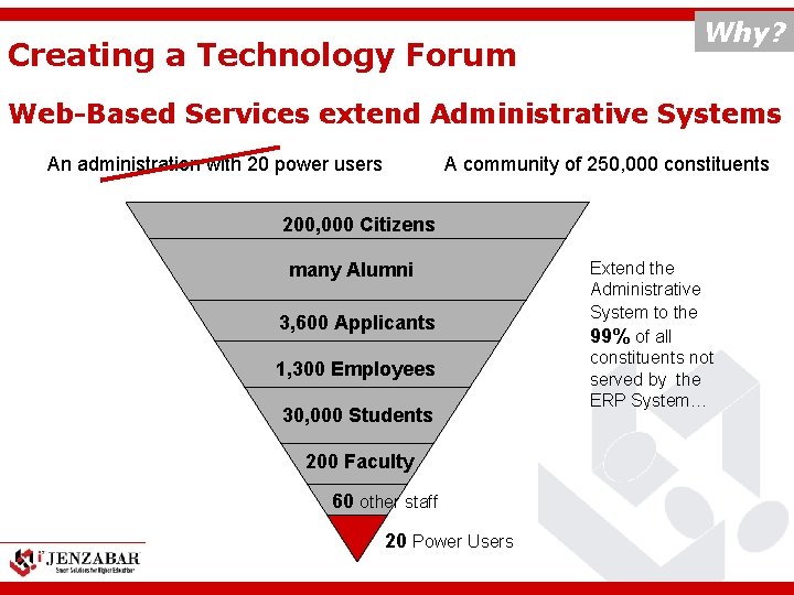 Creating a Technology Forum Why? Web-Based Services extend Administrative Systems A community of 250,