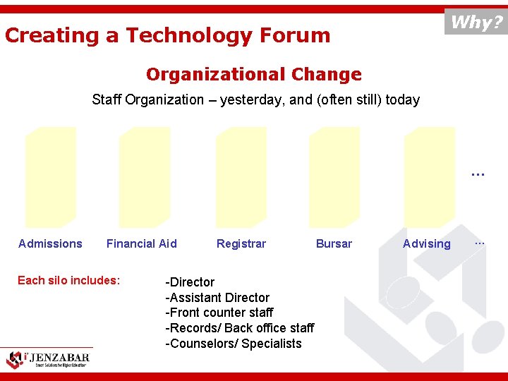 Why? Creating a Technology Forum Organizational Change Staff Organization – yesterday, and (often still)