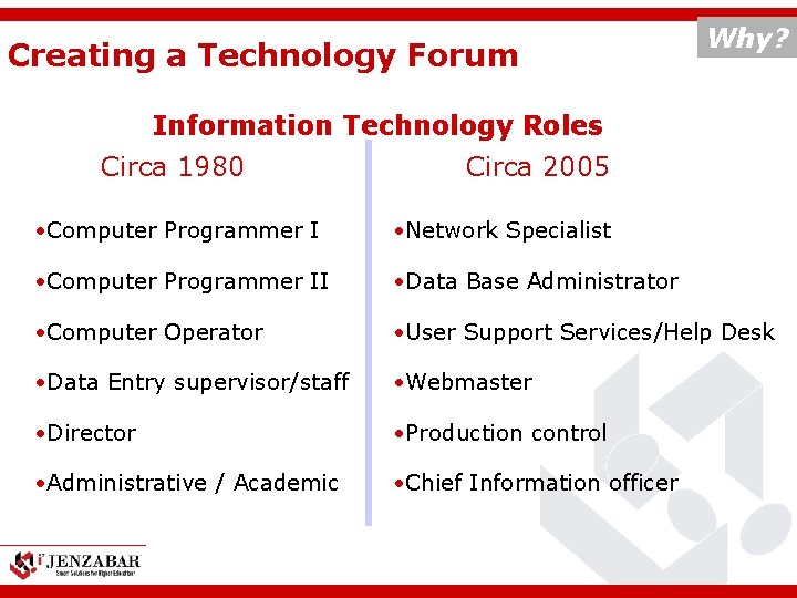 Creating a Technology Forum Why? Information Technology Roles Circa 1980 Circa 2005 • Computer