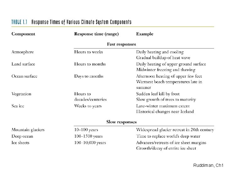 Ruddiman, Ch 1 