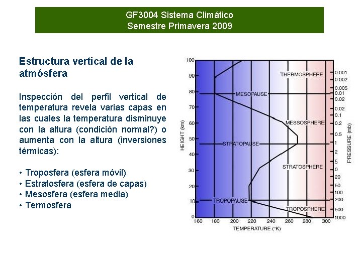 GF 3004 Sistema Climático Semestre Primavera 2009 Estructura vertical de la atmósfera Inspección del