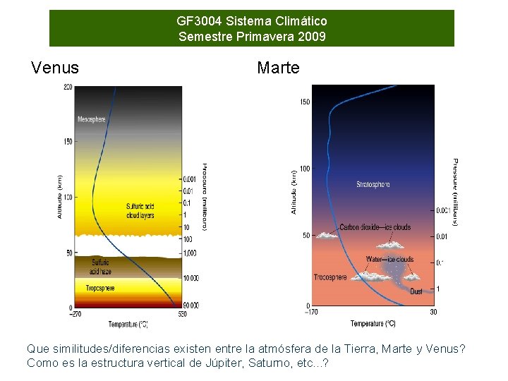 GF 3004 Sistema Climático Semestre Primavera 2009 Venus Marte Que similitudes/diferencias existen entre la