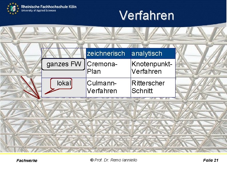 Verfahren zeichnerisch analytisch ganzes FW Cremona Plan lokal Fachwerke Culmann Verfahren Knotenpunkt Verfahren Ritterscher