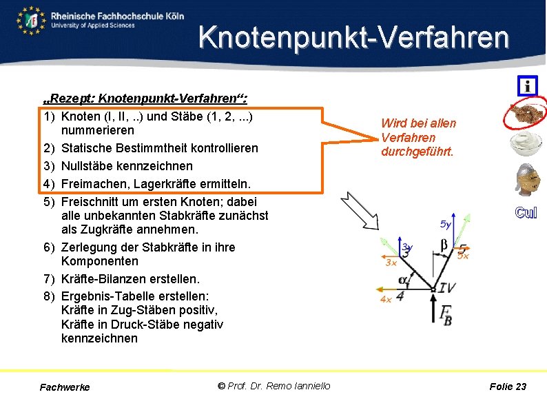 Knotenpunkt Verfahren „Rezept: Knotenpunkt-Verfahren“: 1) Knoten (I, II, . . ) und Stäbe (1,