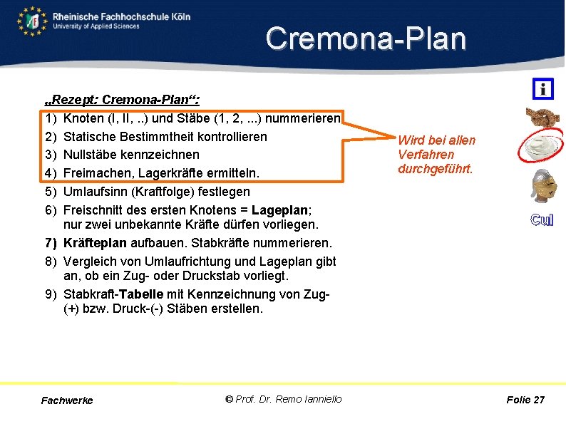 Cremona Plan „Rezept: Cremona-Plan“: 1) Knoten (I, II, . . ) und Stäbe (1,