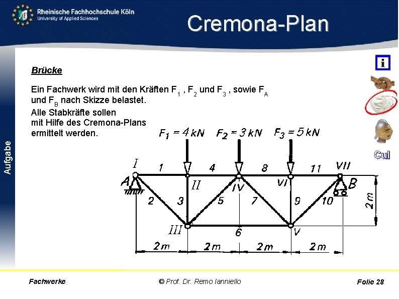 Cremona Plan Brücke Aufgabe Ein Fachwerk wird mit den Kräften F 1 , F