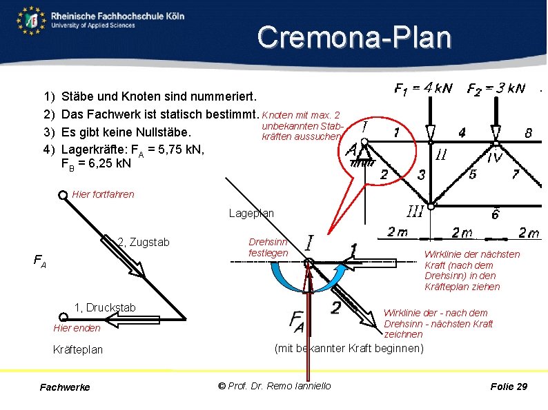 Cremona Plan 1) 2) 3) 4) Stäbe und Knoten sind nummeriert. Das Fachwerk ist