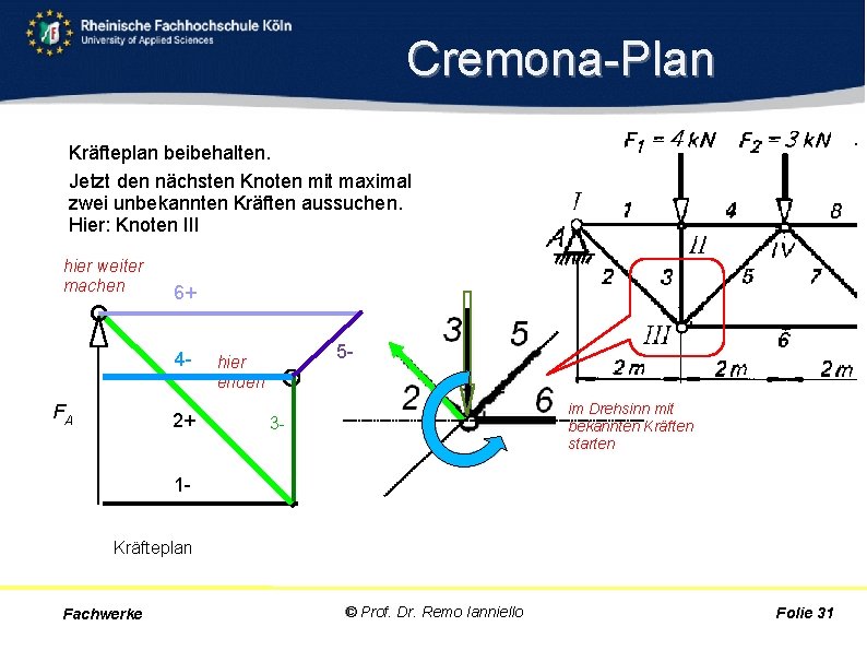 Cremona Plan Kräfteplan beibehalten. Jetzt den nächsten Knoten mit maximal zwei unbekannten Kräften aussuchen.