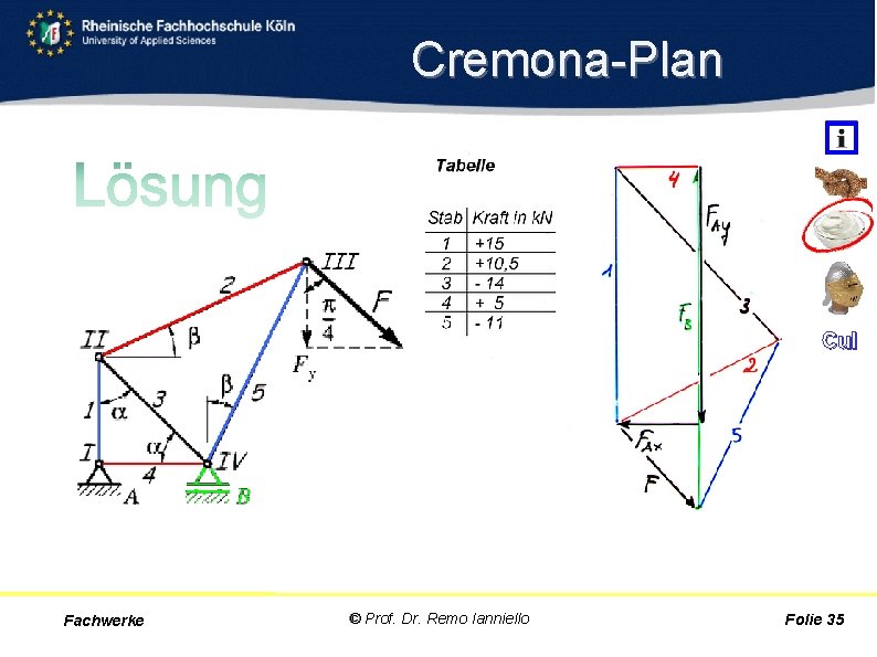 Cremona Plan Cul Fachwerke © Prof. Dr. Remo Ianniello Folie 35 