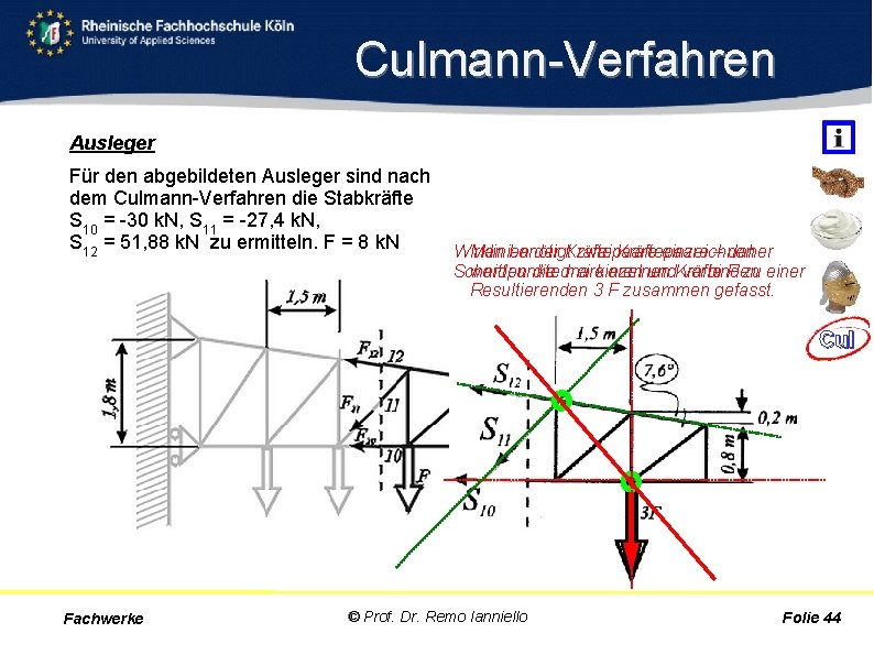 Culmann Verfahren Ausleger Für den abgebildeten Ausleger sind nach dem Culmann Verfahren die Stabkräfte