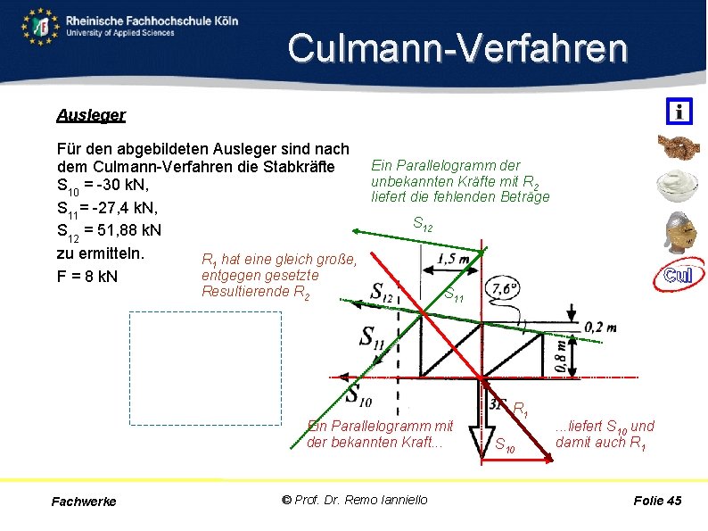 Culmann Verfahren Ausleger Für den abgebildeten Ausleger sind nach Ein Parallelogramm der dem Culmann
