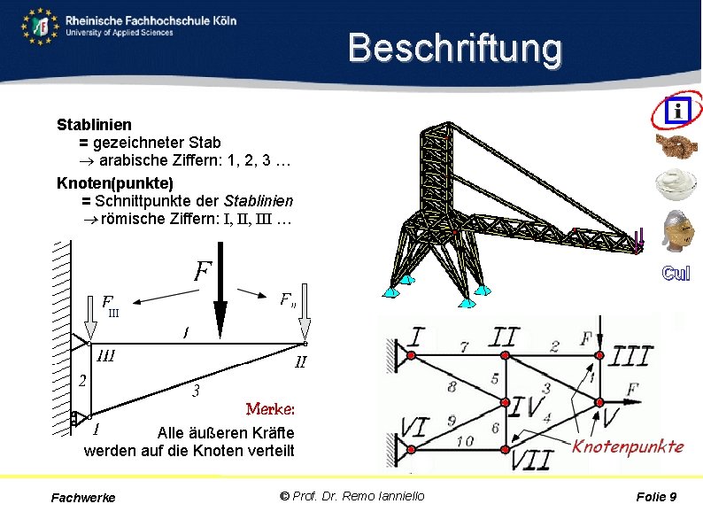 Beschriftung Stablinien = gezeichneter Stab arabische Ziffern: 1, 2, 3 … Knoten(punkte) = Schnittpunkte