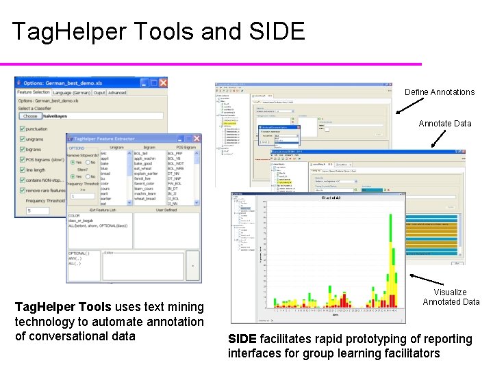 Tag. Helper Tools and SIDE Define Annotations Annotate Data Tag. Helper Tools uses text