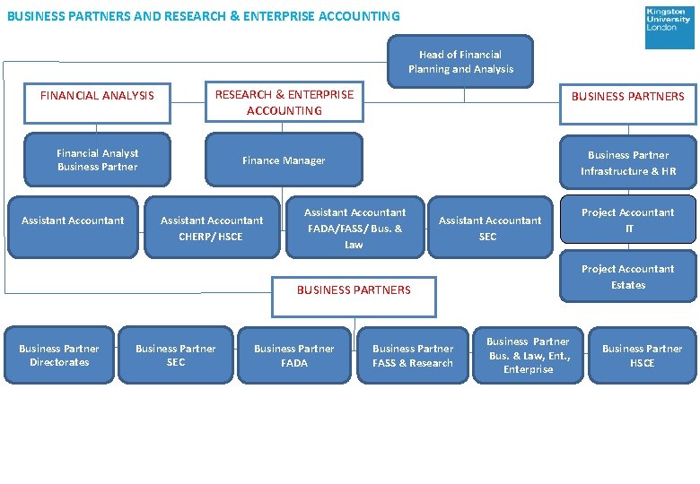 BUSINESS PARTNERS AND RESEARCH & ENTERPRISE ACCOUNTING Head of Financial Planning and Analysis FINANCIAL