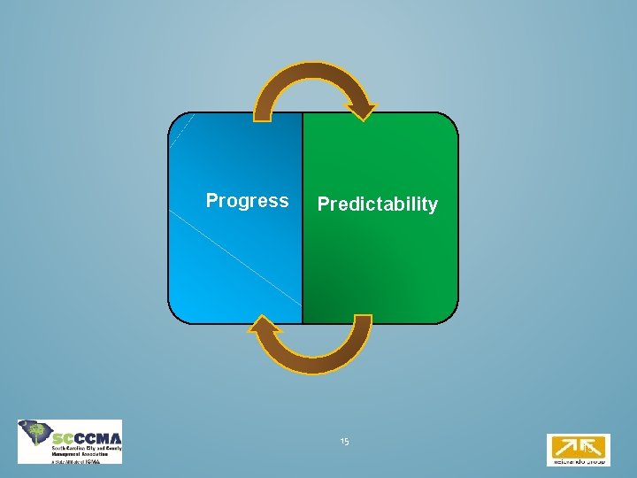 Progress Predictability 15 15 