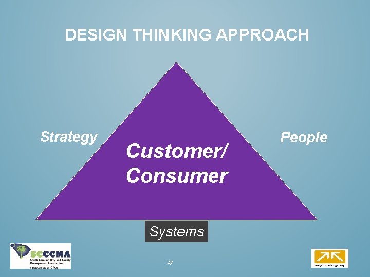 DESIGN THINKING APPROACH Strategy Customer/ Consumer Systems 27 People DESIGN THINKING APPROACH Strategy Customer/ Consumer Systems 27 People