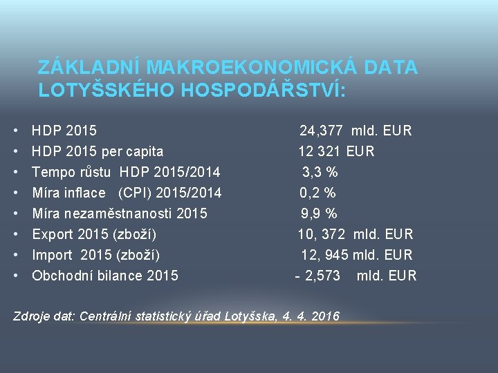 ZÁKLADNÍ MAKROEKONOMICKÁ DATA LOTYŠSKÉHO HOSPODÁŘSTVÍ: • • HDP 2015 per capita Tempo růstu HDP
