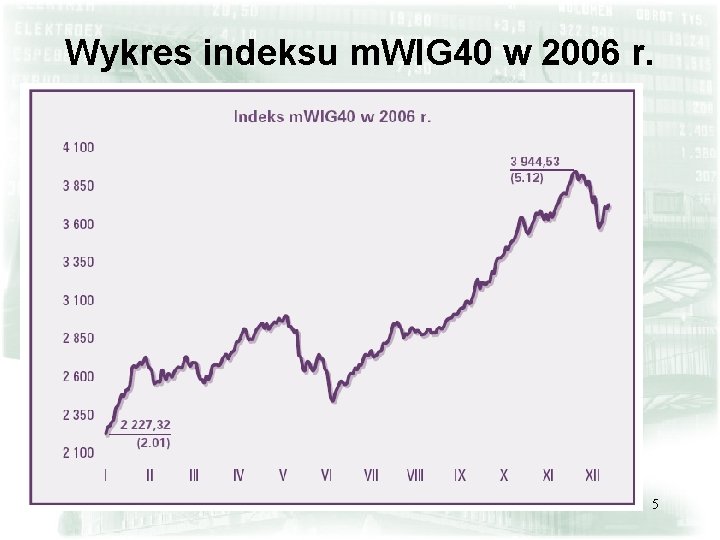 Wykres indeksu m. WIG 40 w 2006 r. 5 