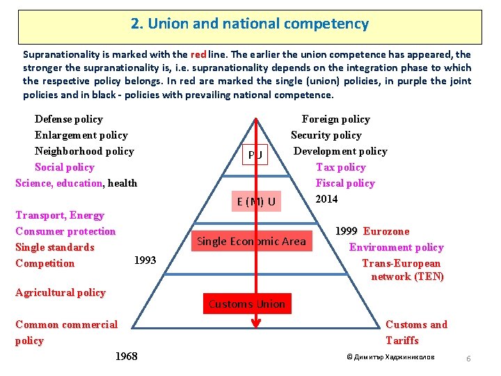 2. Union and national competency Supranationality is marked with the red line. The earlier 2. Union and national competency Supranationality is marked with the red line. The earlier
