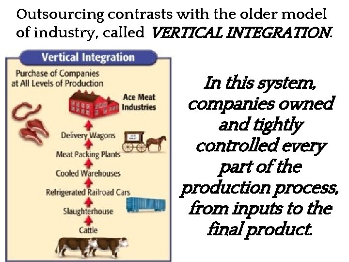 Outsourcing contrasts with the older model of industry, called VERTICAL INTEGRATION. In this system,