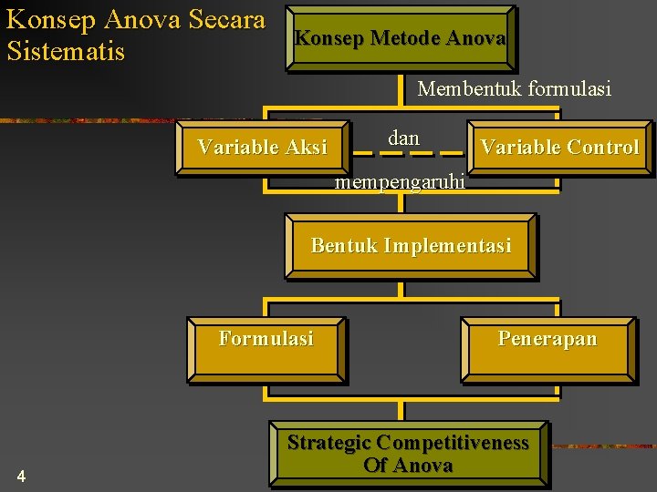 Konsep Anova Secara Sistematis Konsep Metode Anova Membentuk formulasi Variable Aksi dan Variable Control