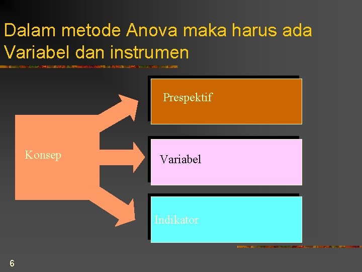 Dalam metode Anova maka harus ada Variabel dan instrumen Prespektif Konsep Variabel Indikator 6