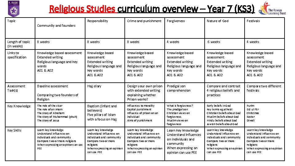 Religious Studies Curriculum Overview Year 7 KS 3 religious-studies-curriculum-overview-year-7-ks-3