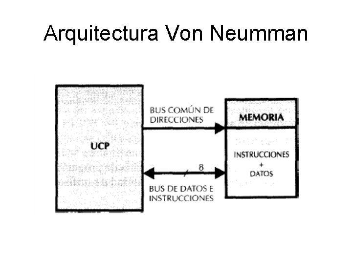 Arquitectura Von Neumman Arquitectura Von Neumman