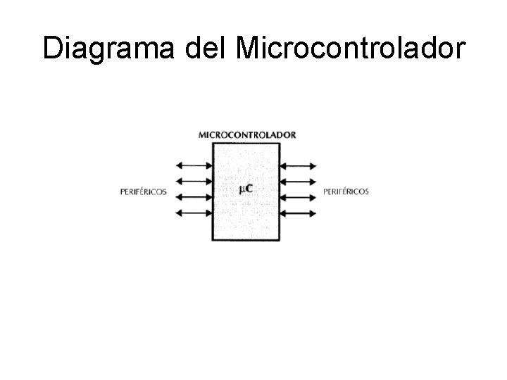 Diagrama del Microcontrolador Diagrama del Microcontrolador