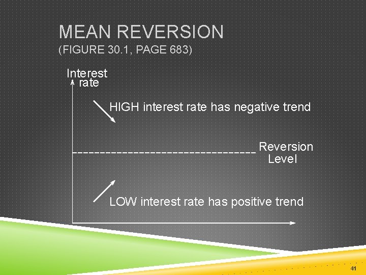 MEAN REVERSION (FIGURE 30. 1, PAGE 683) Interest rate HIGH interest rate has negative