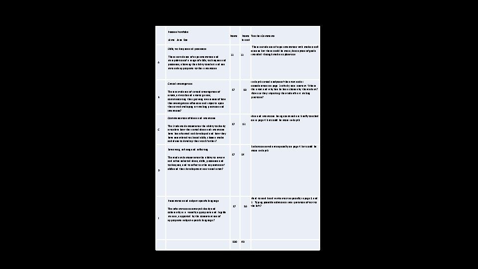 Process Portfolio Name : Jane Doe Points Teacher Comments Earned 32 32 There is