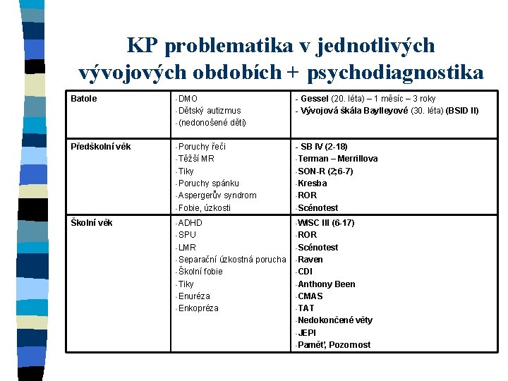 KP problematika v jednotlivých vývojových obdobích + psychodiagnostika Batole -DMO -Dětský autizmus - Gessel