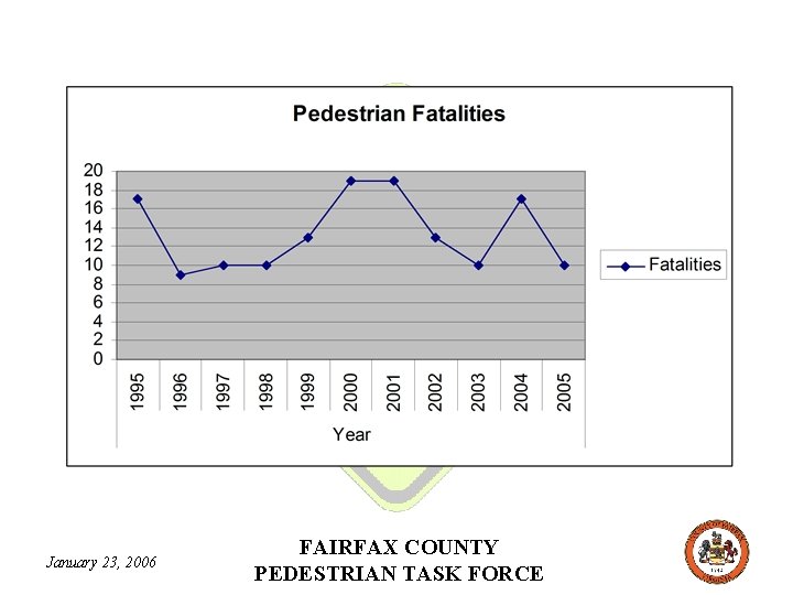 January 23, 2006 FAIRFAX COUNTY PEDESTRIAN TASK FORCE 