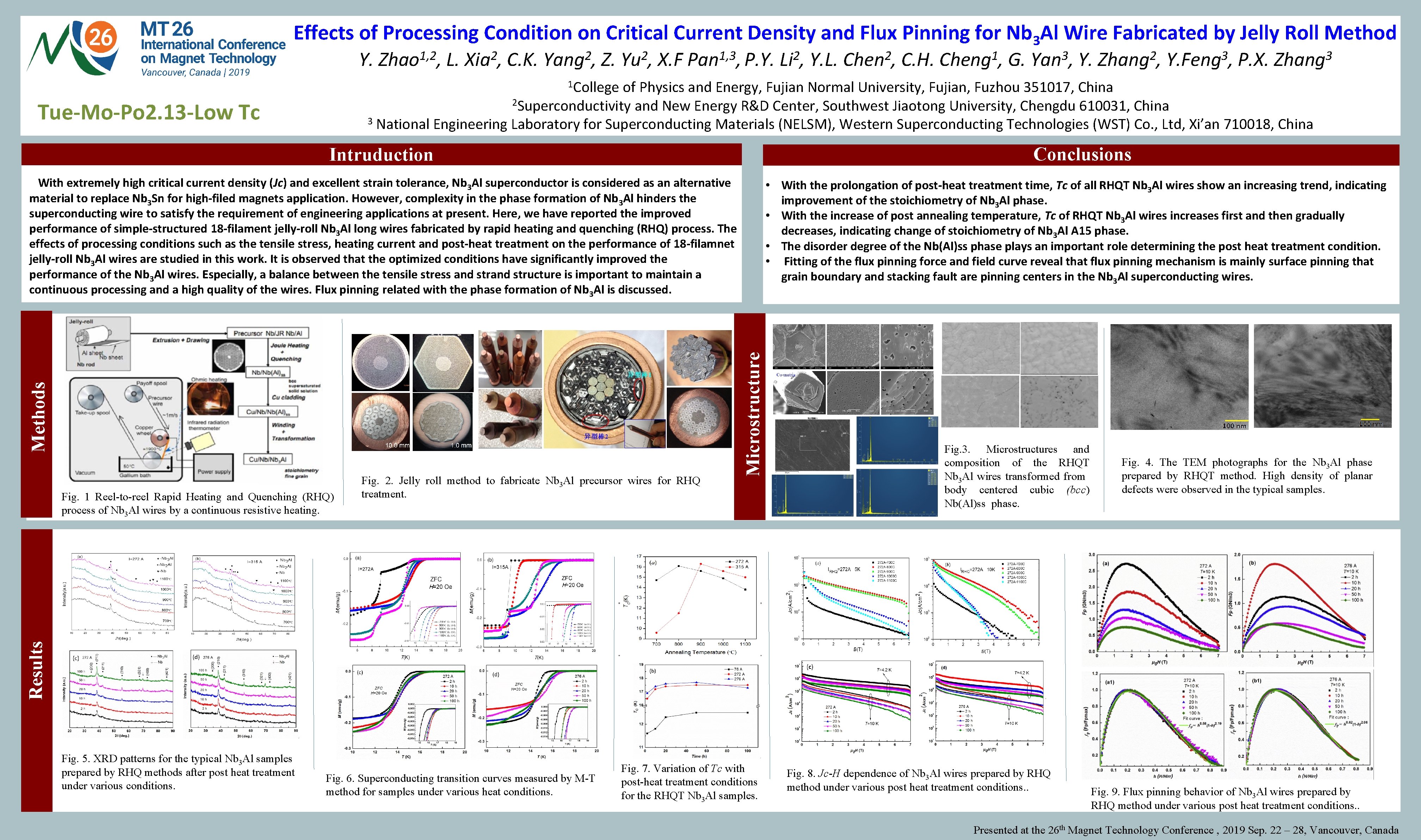 Effects of Processing Condition on Critical Current Density and Flux Pinning for Nb 3