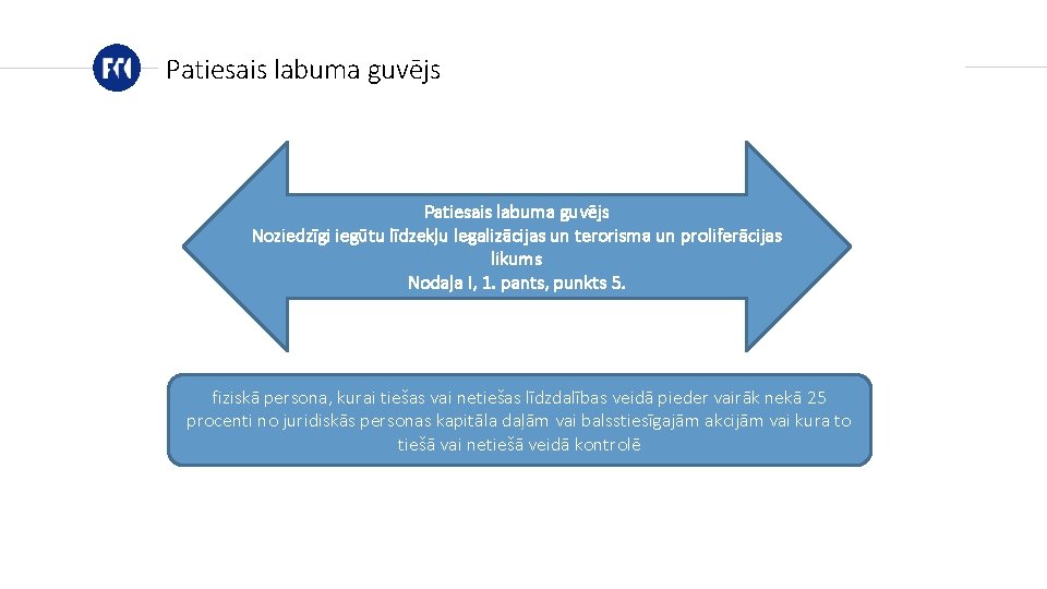 Patiesais labuma guvējs Noziedzīgi iegūtu līdzekļu legalizācijas un terorisma un proliferācijas likums Nodaļa I,