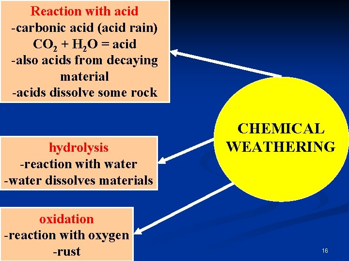 Reaction with acid -carbonic acid (acid rain) CO 2 + H 2 O = Reaction with acid -carbonic acid (acid rain) CO 2 + H 2 O =