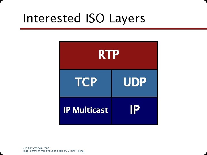 Interested ISO Layers RTP TCP UDP IP Multicast Network. IP NUS. SOC. CS 5248
