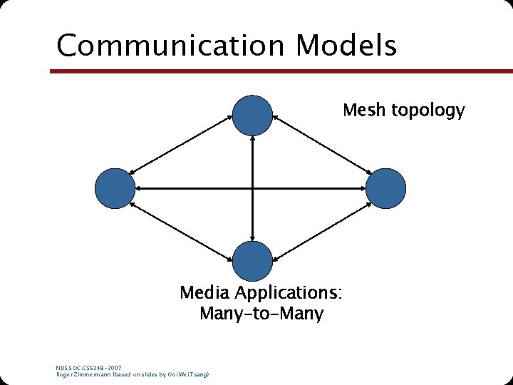 Communication Models Mesh topology Media Applications: Many-to-Many NUS. SOC. CS 5248 -2007 Roger Zimmermann