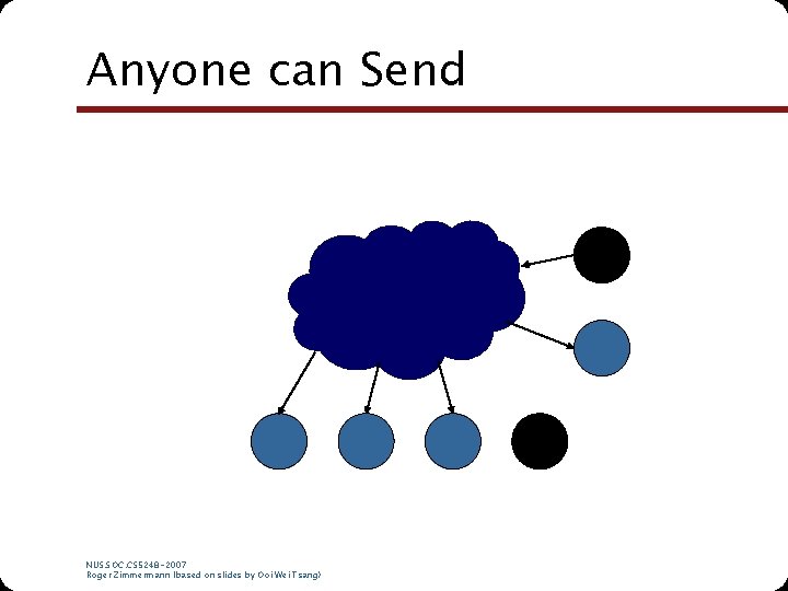 Anyone can Send NUS. SOC. CS 5248 -2007 Roger Zimmermann (based on slides by