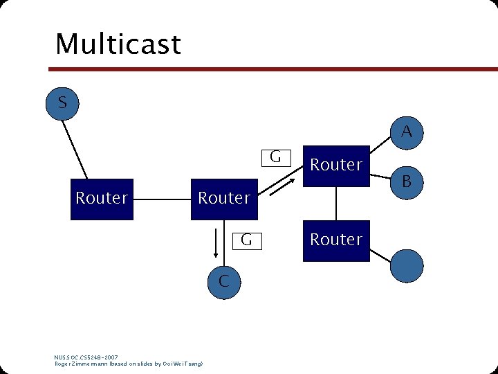 Multicast S G Router A Router G C NUS. SOC. CS 5248 -2007 Roger