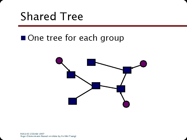 Shared Tree n One tree for each group NUS. SOC. CS 5248 -2007 Roger