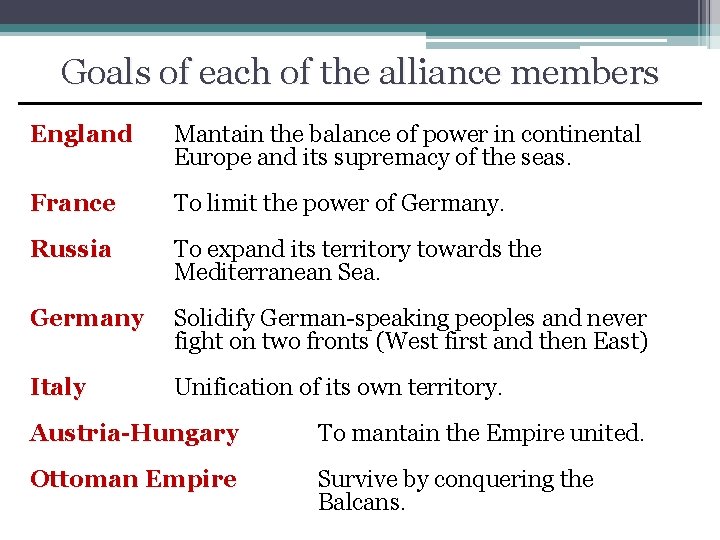 Goals of each of the alliance members England Mantain the balance of power in