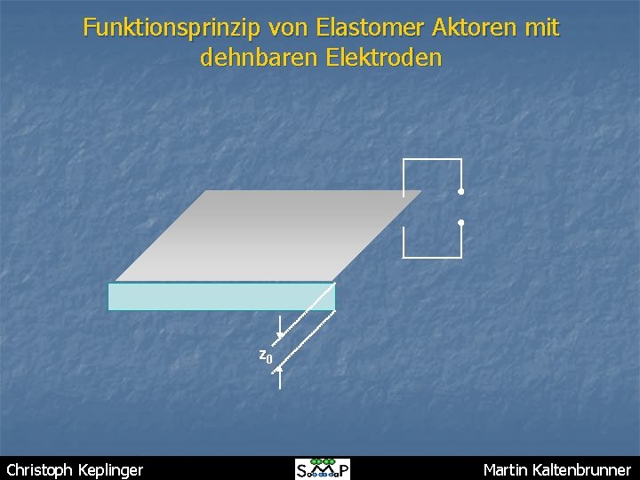 Funktionsprinzip von Elastomer Aktoren mit dehnbaren Elektroden z 0 Christoph Keplinger Martin Kaltenbrunner 
