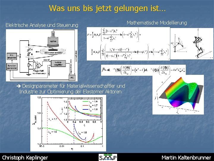 Was uns bis jetzt gelungen ist… Elektrische Analyse und Steuerung Mathematische Modellierung Designparameter für