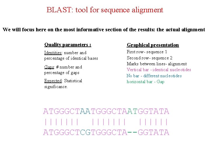BLAST: tool for sequence alignment We will focus here on the most informative section