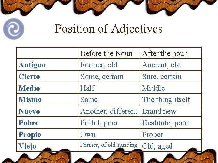 Position of Adjectives Antiguo Cierto Medio Mismo Nuevo Pobre Propio Viejo Before the Noun